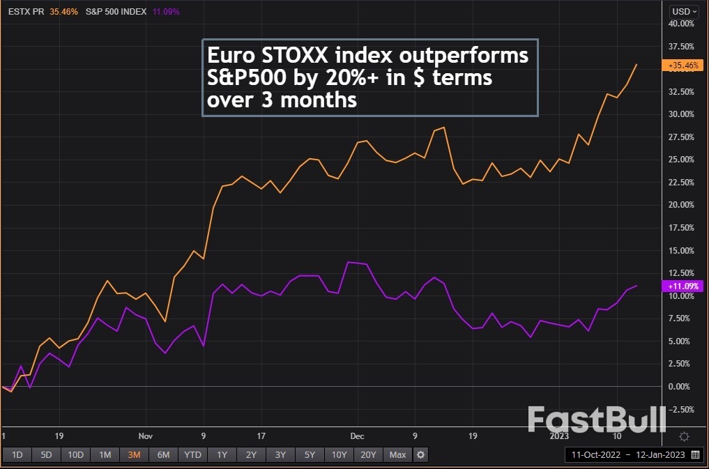 Europe Weathers the Storm_5