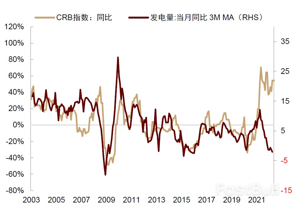 如果美国通胀环比转负，如何配置资产？_14
