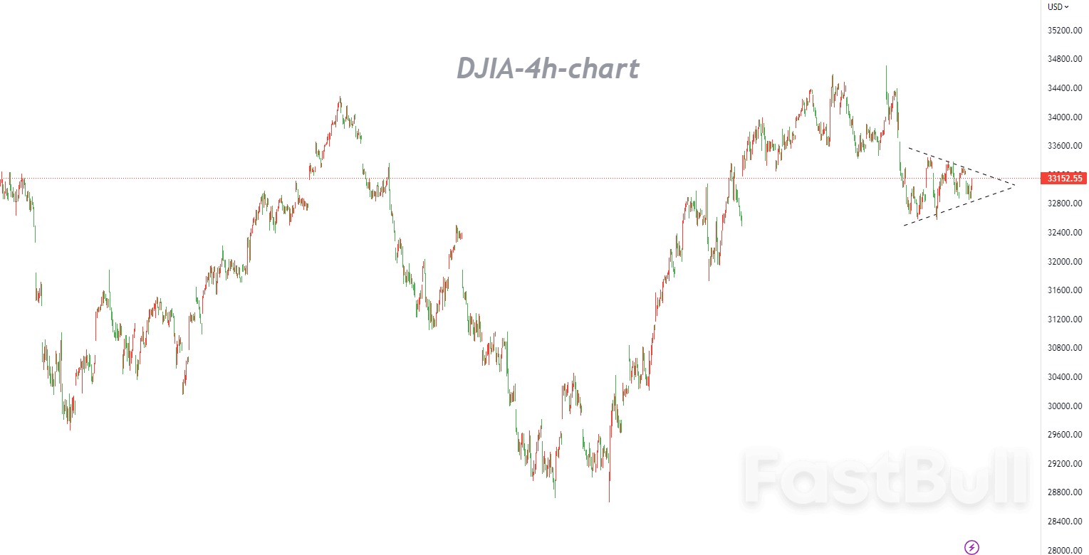 DJIA:区间操作,以高抛低吸为主_1 DJIA:区间操作,以高抛低吸为主_1