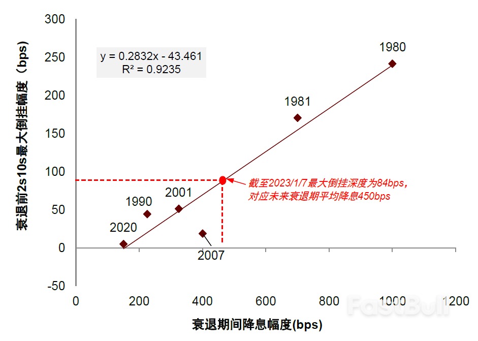 如果美国通胀环比转负，如何配置资产？_10