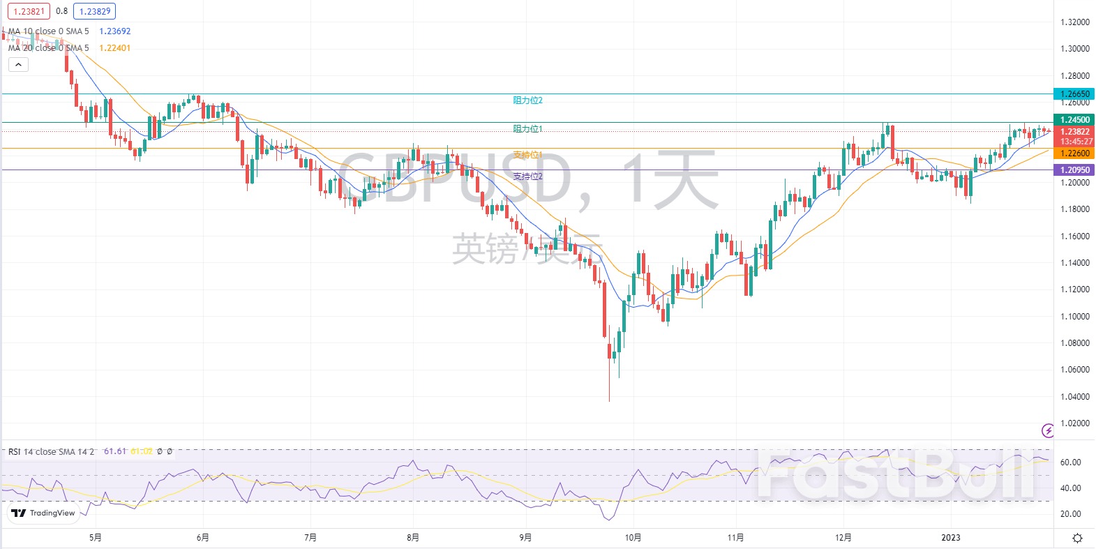 外汇市场分析：欧元、英镑及日元（1月30日）_2