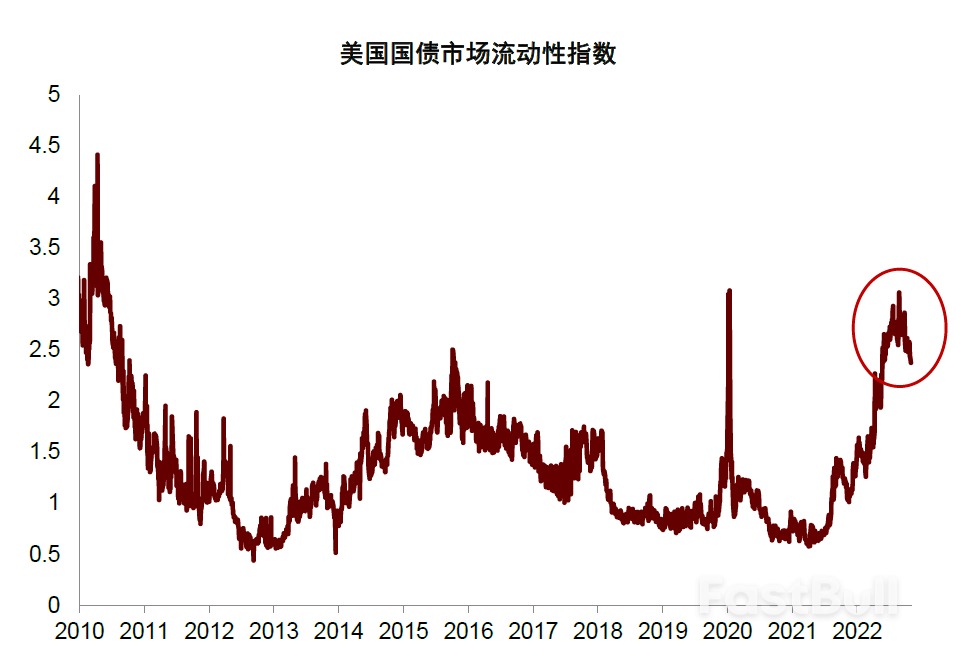 如果美国通胀环比转负，如何配置资产？_9