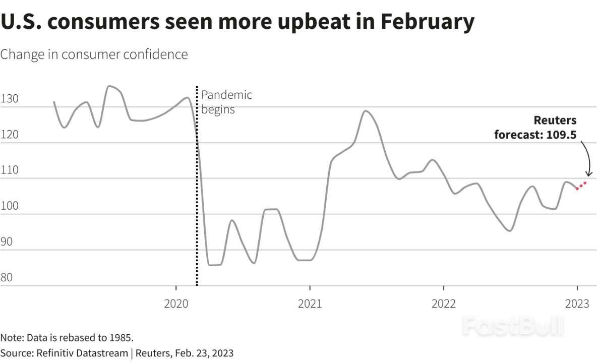 Take Five: Strap in for no Landing_1