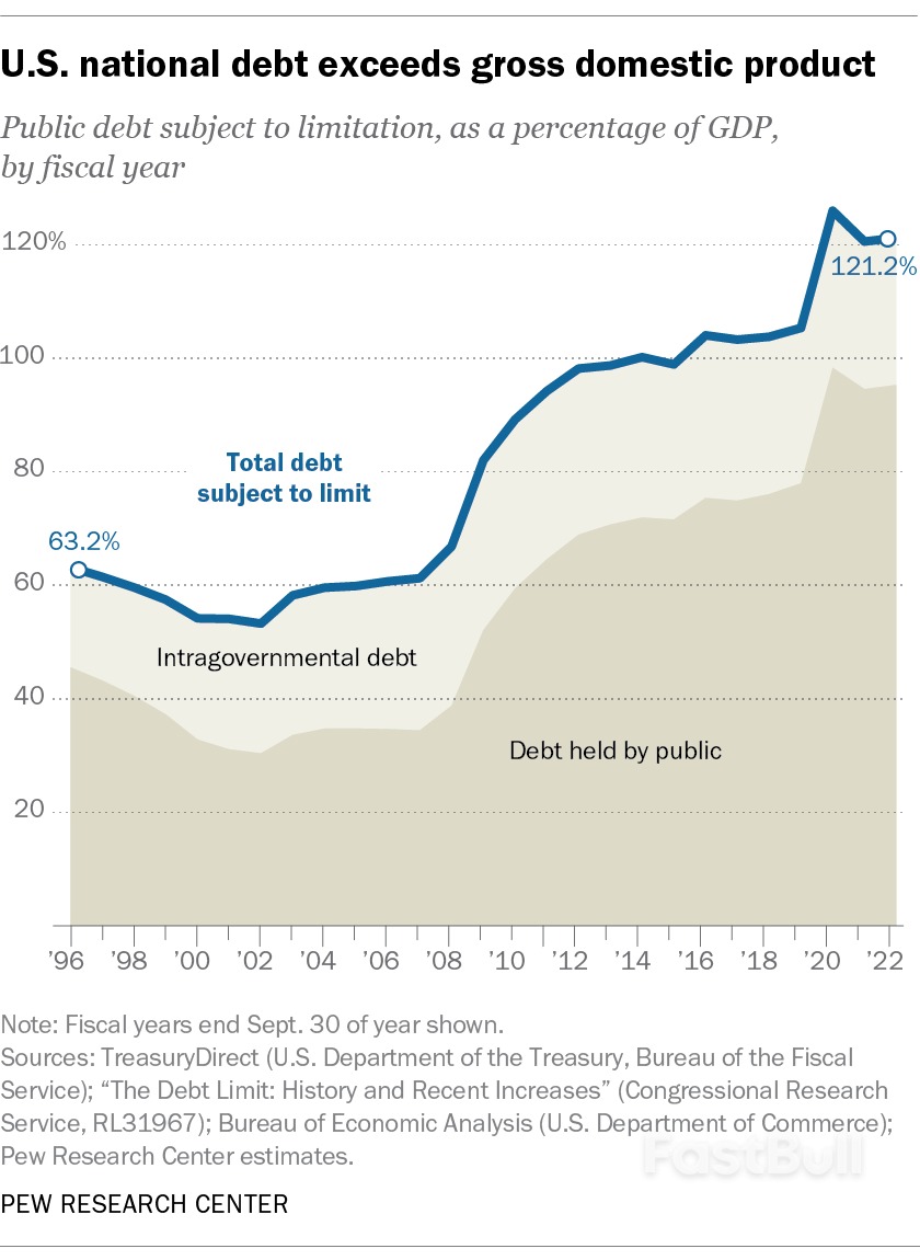 5 facts about the U.S. national debt_1 5 facts about the U.S. national debt_1