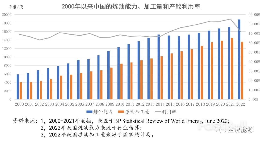 中国炼油和石油进出口的形势变化_1