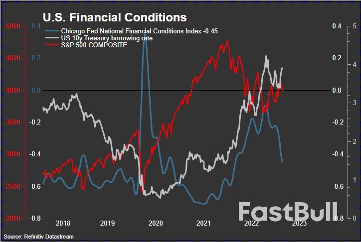 Fed Flags Lags and Summertime Blues_2