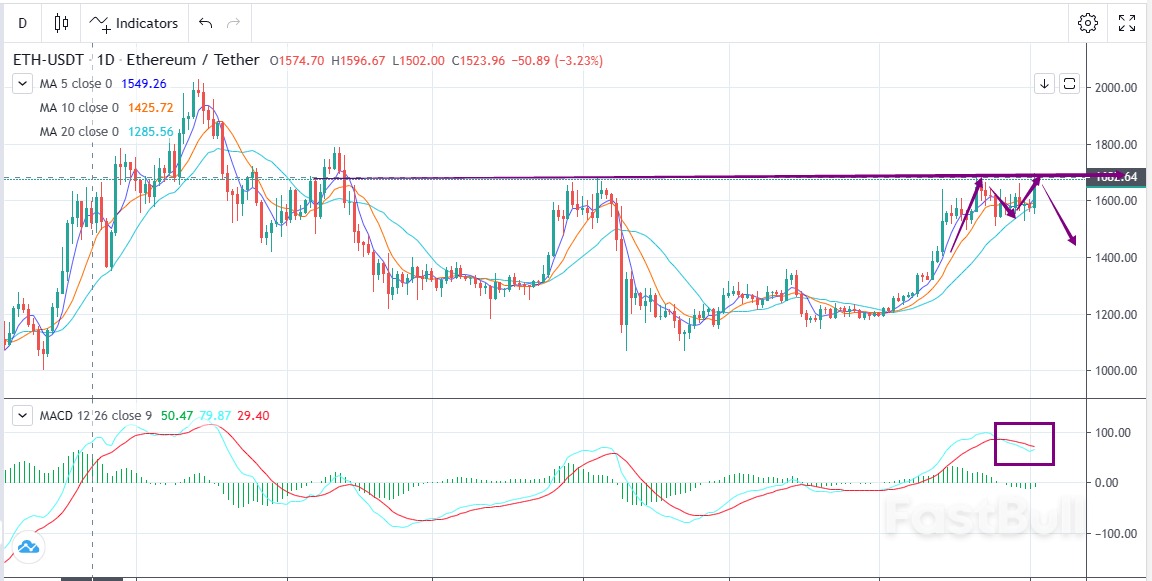 ETH-USDT: Dovish Fed Stance, Sharp Upward Movement _1 ETH-USDT: Dovish Fed Stance, Sharp Upward Movement _1