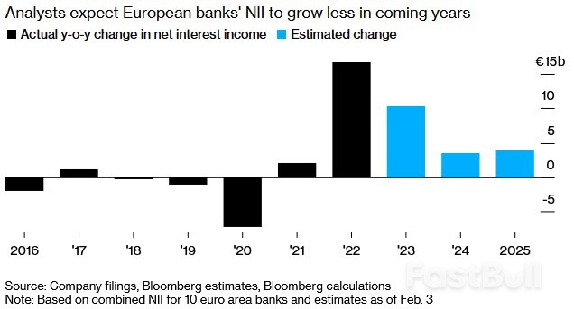 欧洲银行净利润升至2007年以来新高，能持续多久？_2