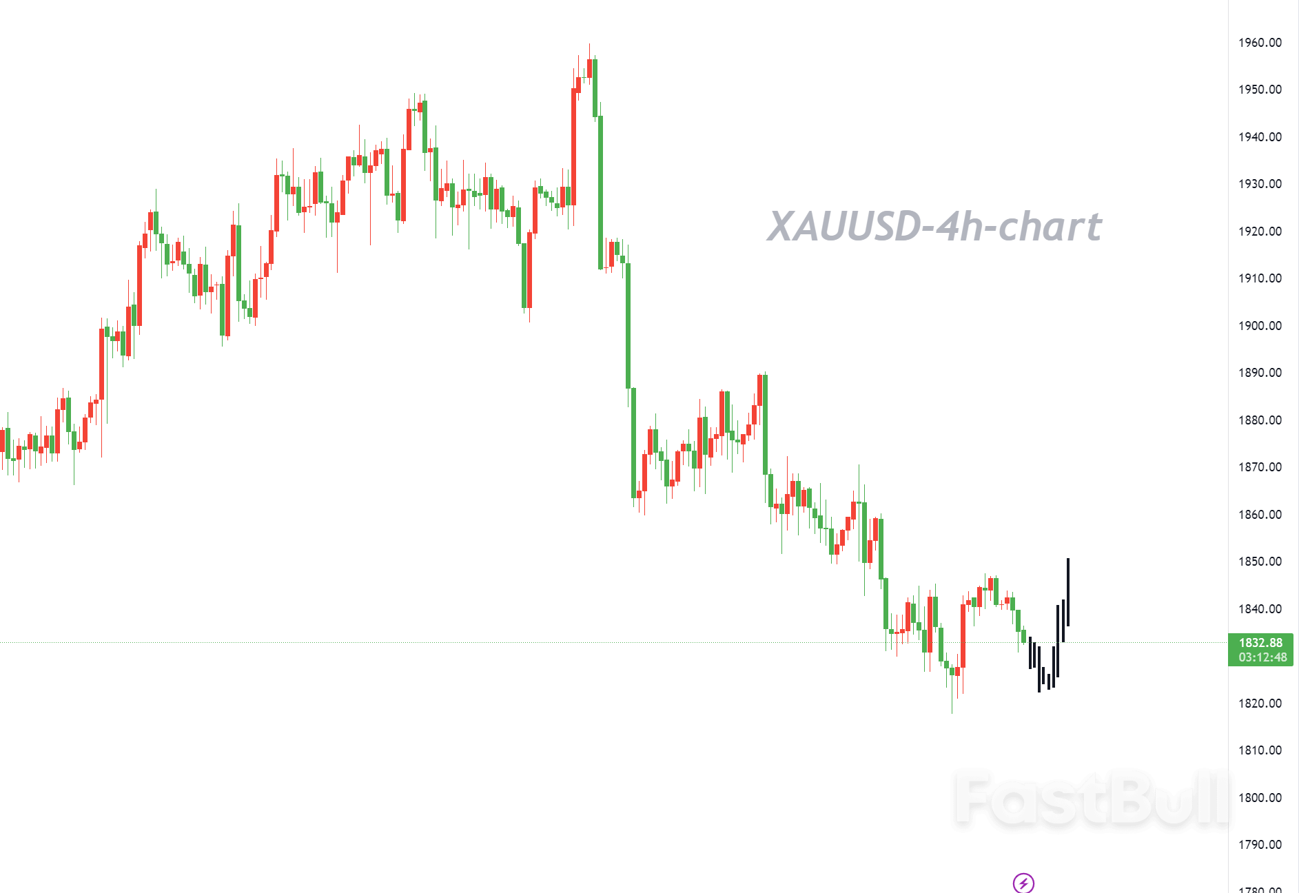 XAUUSD: Risk Aversion Will Tilt Toward the USD at the "Anniversary" of the Russia-Ukraine Conflict_1 XAUUSD: Risk Aversion Will Tilt Toward the USD at the "Anniversary" of the Russia-Ukraine Conflict_1