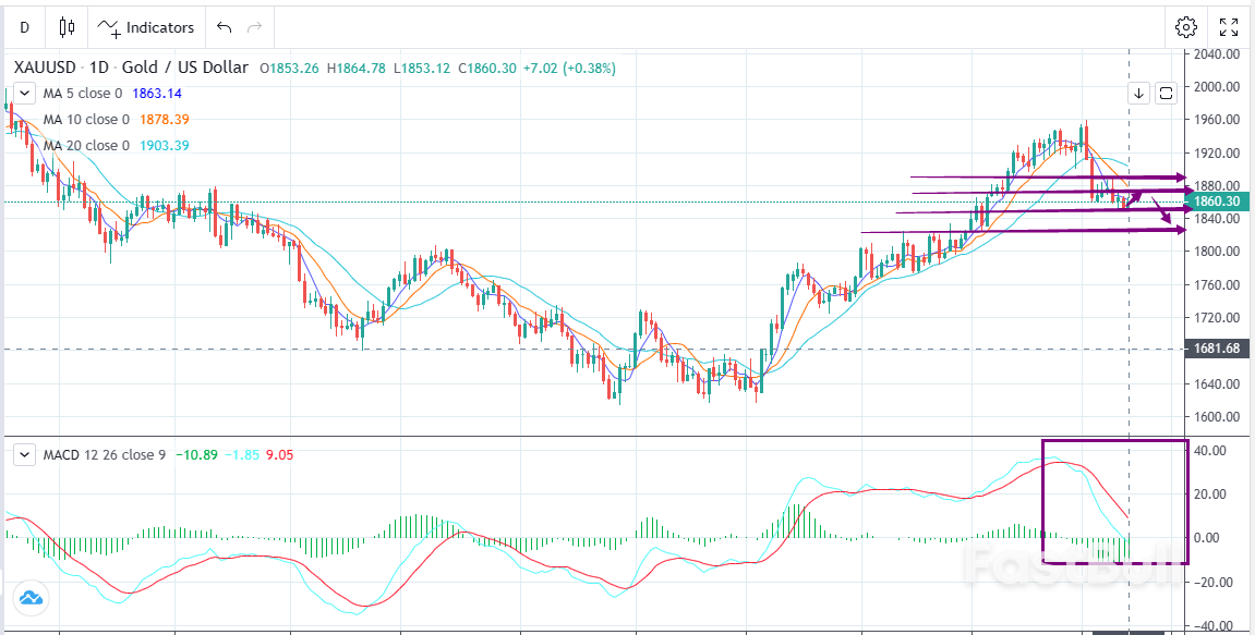 XAUUSD:通脹焦點之夜,走勢較為謹慎_1 XAUUSD:通胀焦点之夜,走势较为谨慎_1