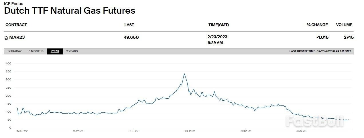 欧洲能源困局:熬过这个冬天,下个冬天又该怎么过?_1 欧洲能源困局:熬过这个冬天,下个冬天又该怎么过?_1