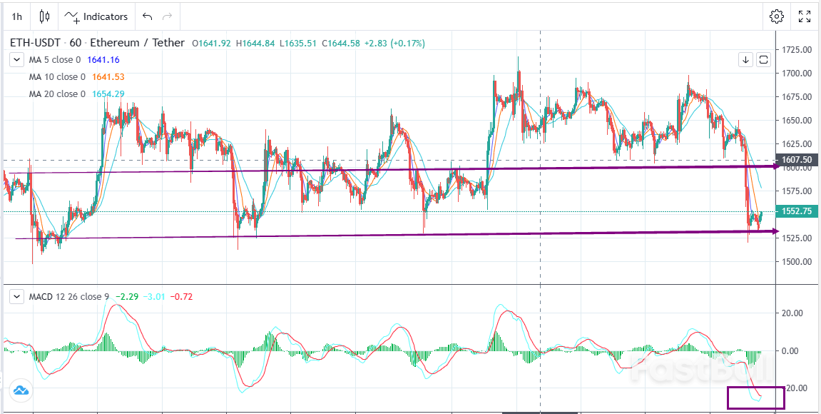 ETH-USDT：关注重磅数据，日内交易为主_1
