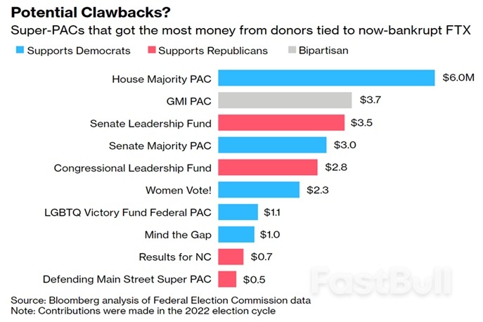 美联储加息引发了FTX交易所破产与“加密货币寒冬”？_9