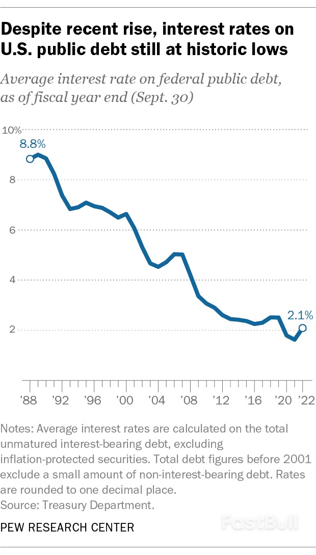 5 facts about the U.S. national debt_5 5 facts about the U.S. national debt_5