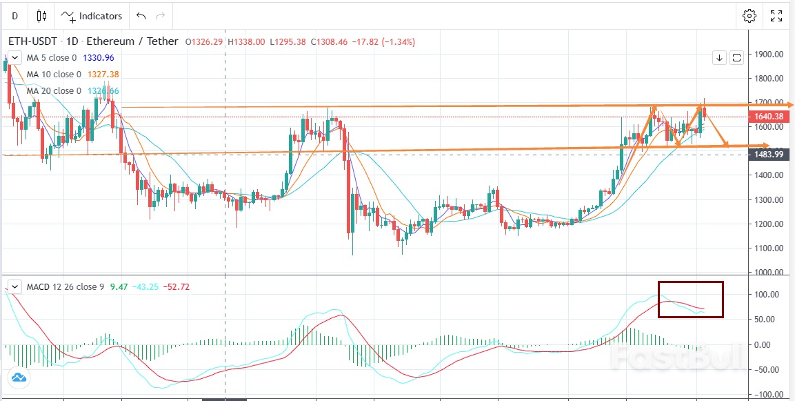 ETH-USDT: Focus on Nonfarm Payrolls, Buy Low and Sell High _1