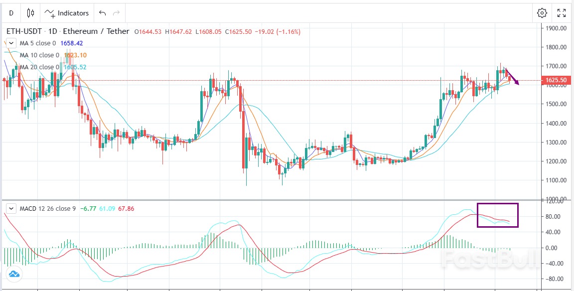ETH-USDT:非農大超預期,盤面高位承壓 _1 ETH-USDT:非农大超预期,盘面高位承压 _1