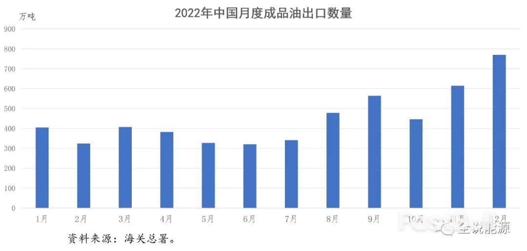 中国炼油和石油进出口的形势变化_5