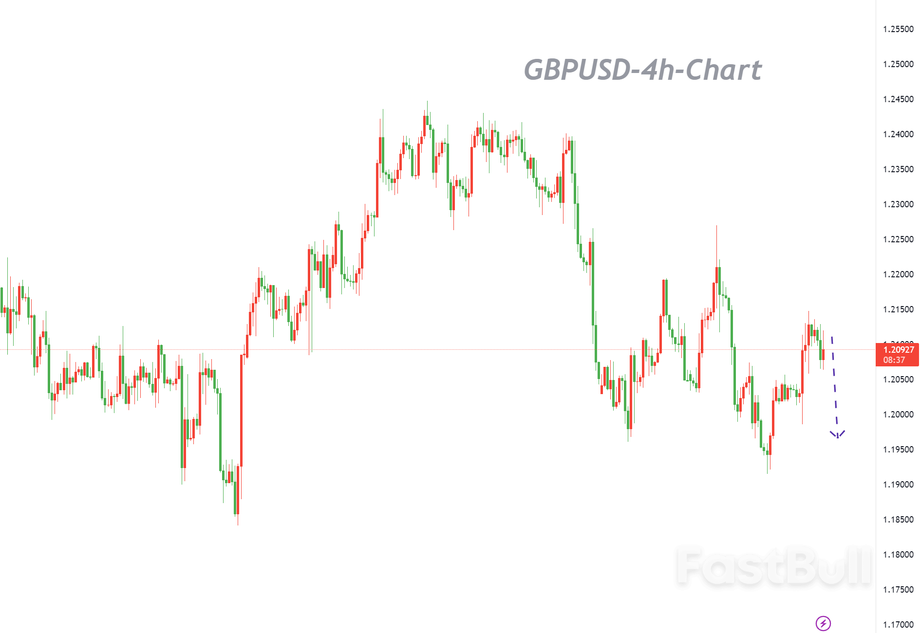 GBPUSD:风险偏好反弹,焦点转向 FOMC 会议纪要_1 GBPUSD:风险偏好反弹,焦点转向 FOMC 会议纪要_1