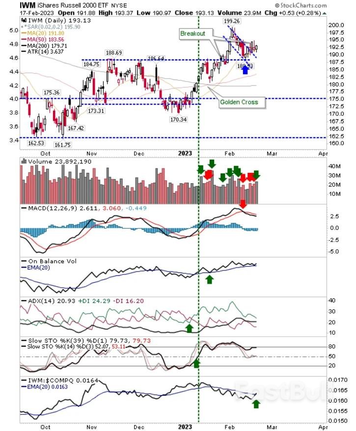 技术分析：美股四大指数亟待突破支撑位，回旋空间有限？_4