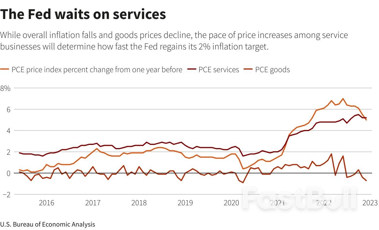 Fed Flags Lags and Summertime Blues_3