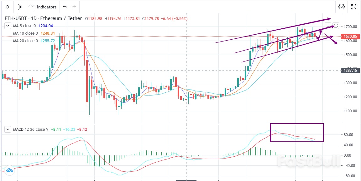 ETH-USDT:聯準會繼續“放鷹”,盤面承壓_1 ETH-USDT:聯準會繼續“放鷹”,盤面承壓_1