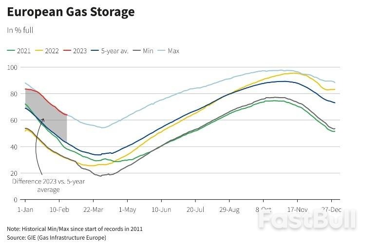 欧洲能源困局:熬过这个冬天,下个冬天又该怎么过?_4 欧洲能源困局:熬过这个冬天,下个冬天又该怎么过?_4