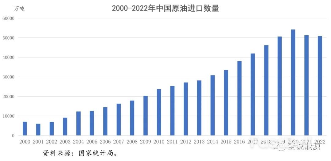 中国炼油和石油进出口的形势变化_2
