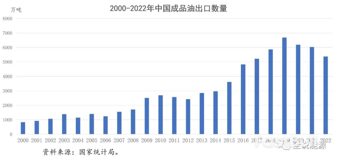 中国炼油和石油进出口的形势变化_4