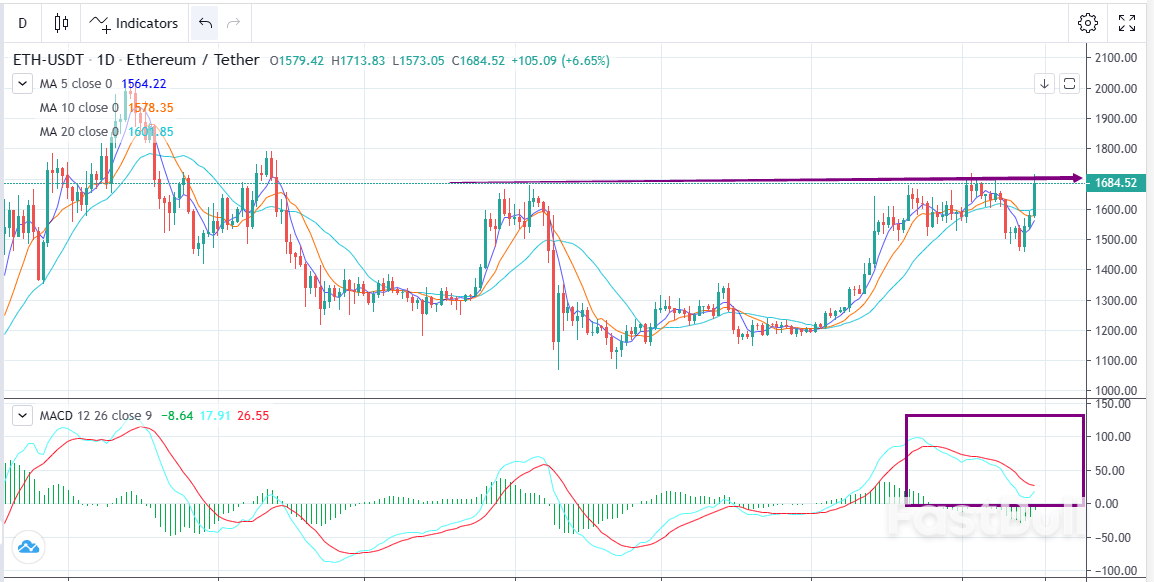 ETH-USDT:測試1700阻力,謹防回撤_1 ETH-USDT:測試1700阻力,謹防回撤_1