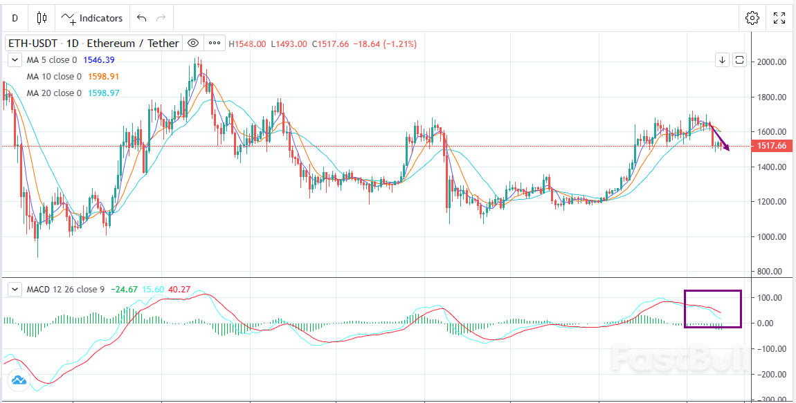 ETH-USDT:反複測試1500,盤面仍是弱勢_1 ETH-USDT:反复测试1500,盘面仍是弱势_1
