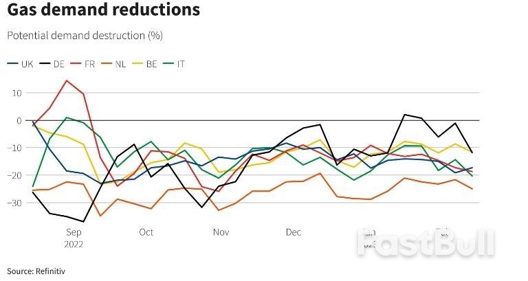 欧洲能源困局:熬过这个冬天,下个冬天又该怎么过?_3 欧洲能源困局:熬过这个冬天,下个冬天又该怎么过?_3
