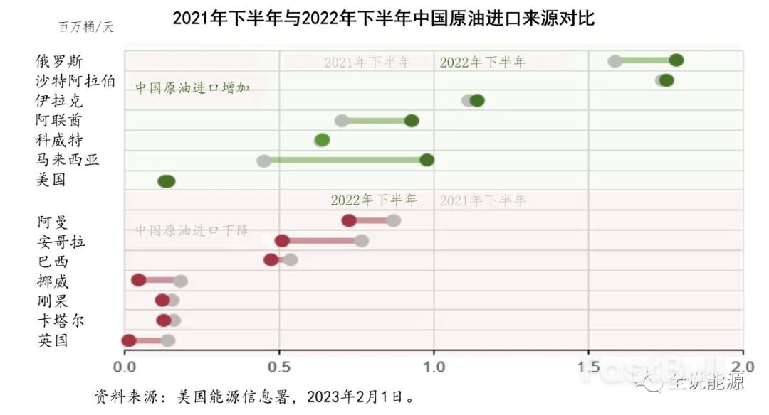 中国炼油和石油进出口的形势变化_3