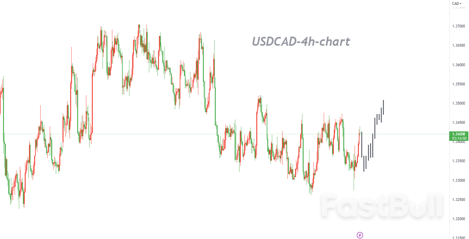 USDCAD:收盘价站稳1.3400上方,将有利于多头扩大上涨势头_1 USDCAD:收盘价站稳1.3400上方,将有利于多头扩大上涨势头_1