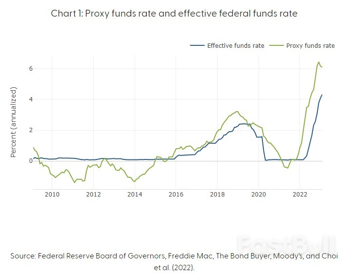 Fed Flags Lags and Summertime Blues_1