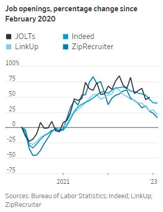 市场苦加息久矣？别慌，华尔街最喜闻乐见的“坏数据”要来了_1