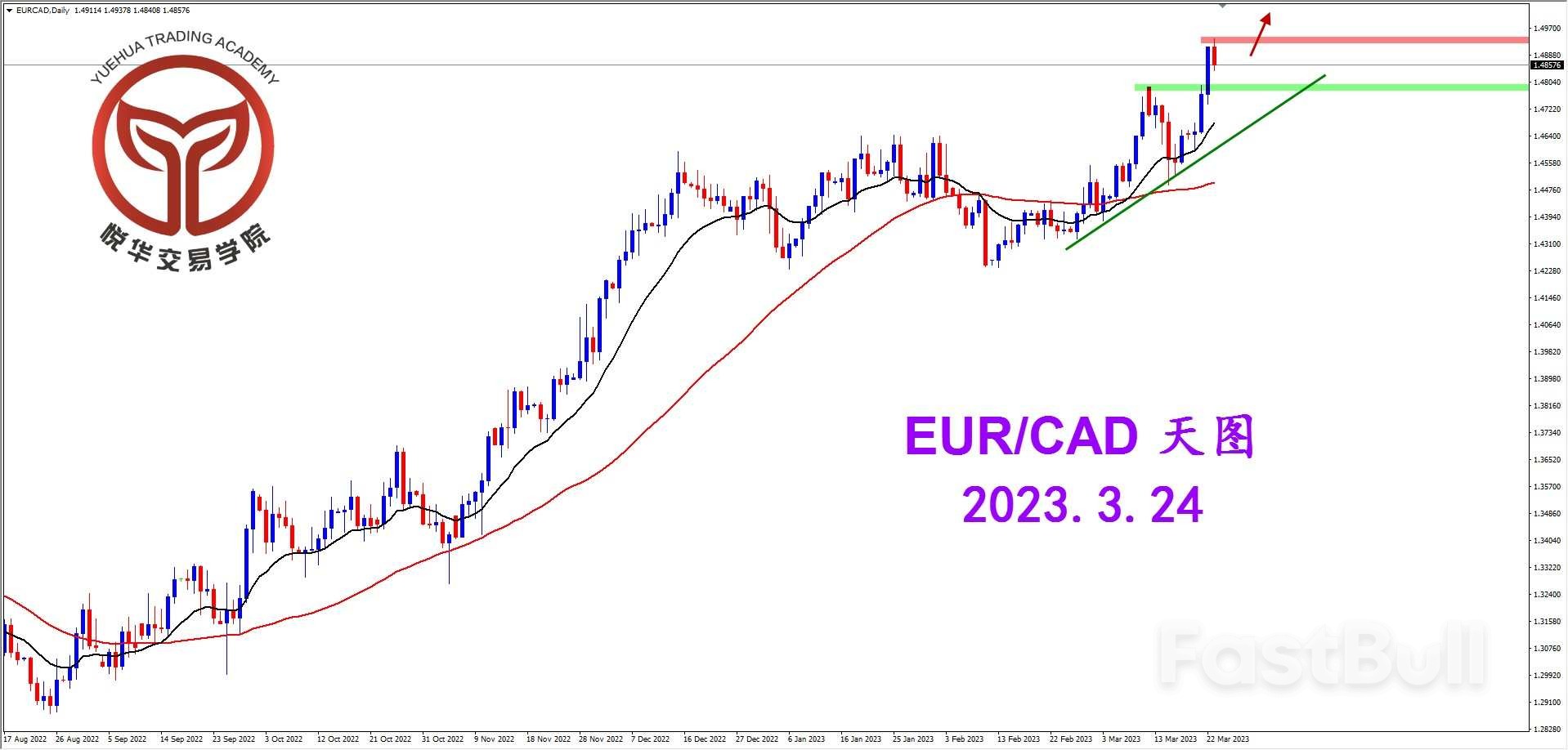 EURCAD：欧加走势偏强，短期还需调整_1