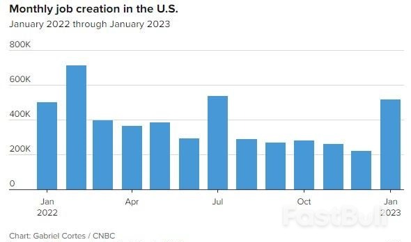 美联储抗通胀道阻且长，市场担心需更多加息_2