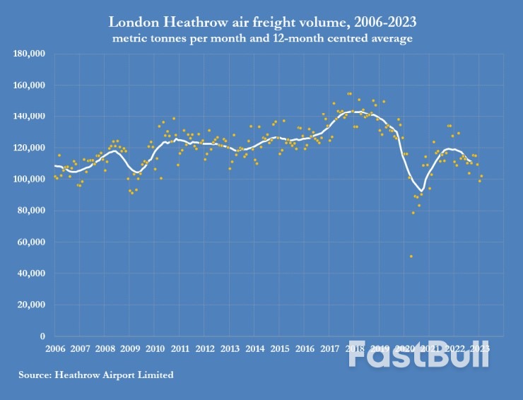 Global Freight Slump Deepens at The Start of 2023_5 Global Freight Slump Deepens at The Start of 2023_5