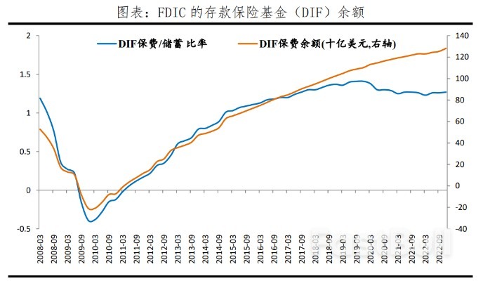 美聯儲為矽谷銀行買單:能否防止金融危機?_1 美聯儲為矽谷銀行買單:能否防止金融危機?_1