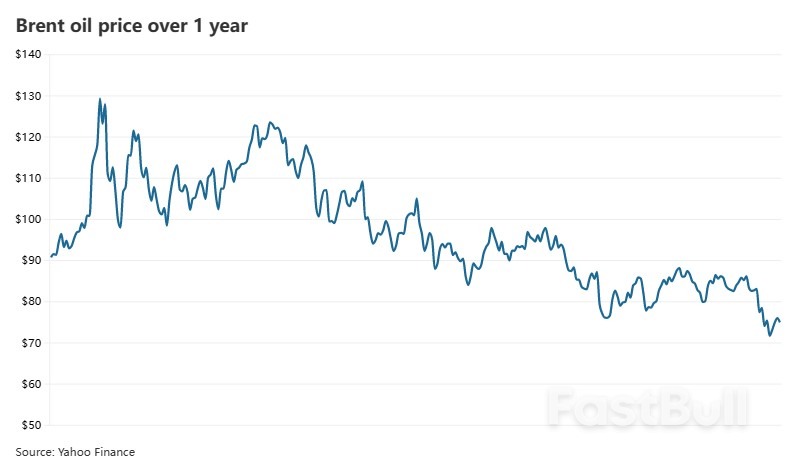 Why America's 'Energy Dominance' Waned in The Middle East_1