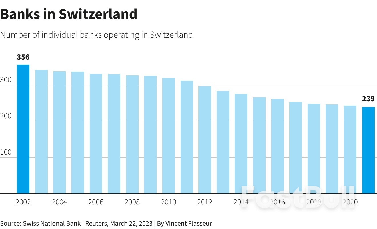 Credit Suisse Collapse Threatens Switzerland's Wealth Management Crown_1