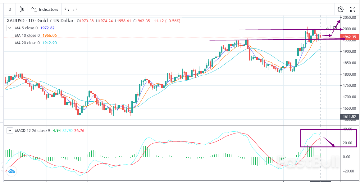 XAUUSD：风险缓和，短期回调或基本到位_1