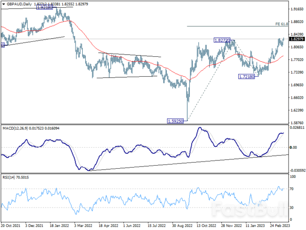 Aussie Falters After RBA Minutes; Canada CPI Awaited_2