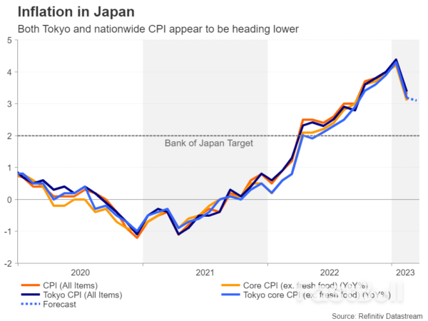 Week Ahead - Eurozone and Us Inflation to Come under the Microscope after Rate Decisions_4 Week Ahead - Eurozone and Us Inflation to Come under the Microscope after Rate Decisions_4