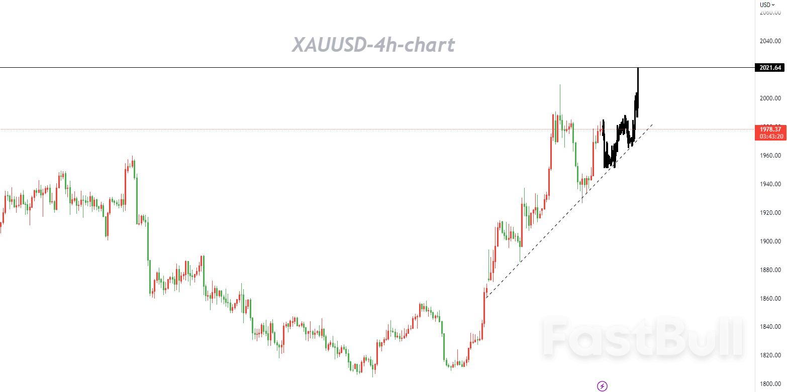 XAUUSD:上升正斜率、三角旗型或继续推动金价延续走高_1 XAUUSD:上升正斜率、三角旗型或继续推动金价延续走高_1