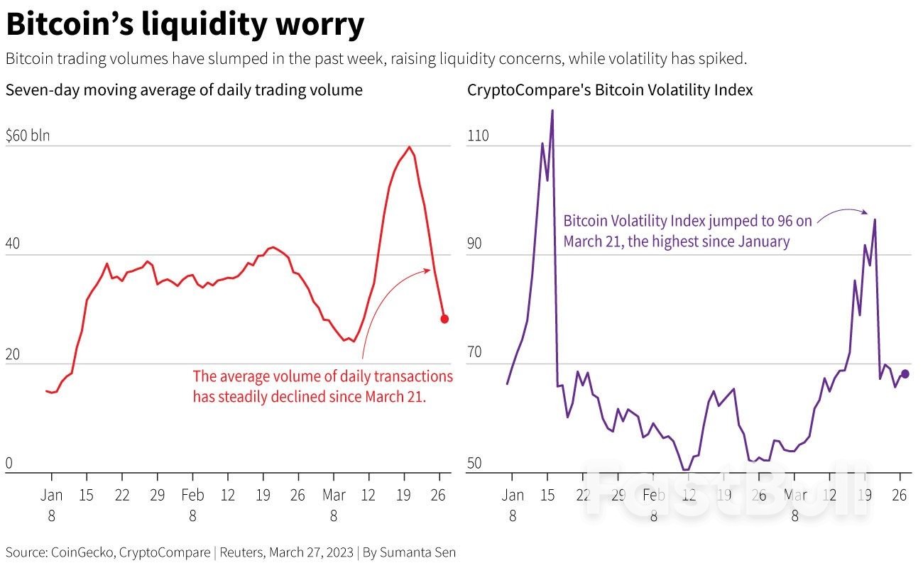 Buoyant Bitcoin's Losing Its Liquidity_1