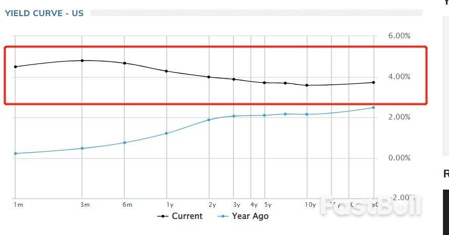 “矽谷銀行事件”扭轉利率預期!債市押注全球緊縮週期接近尾聲_4 “矽谷銀行事件”扭轉利率預期!債市押注全球緊縮週期接近尾聲_4