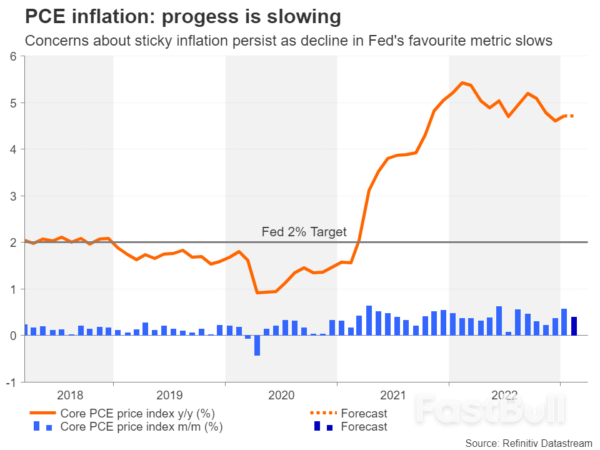 Week Ahead - Eurozone and Us Inflation to Come under the Microscope after Rate Decisions_1 Week Ahead - Eurozone and Us Inflation to Come under the Microscope after Rate Decisions_1
