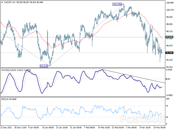Aussie Falters After RBA Minutes; Canada CPI Awaited_3 Aussie Falters After RBA Minutes; Canada CPI Awaited_3