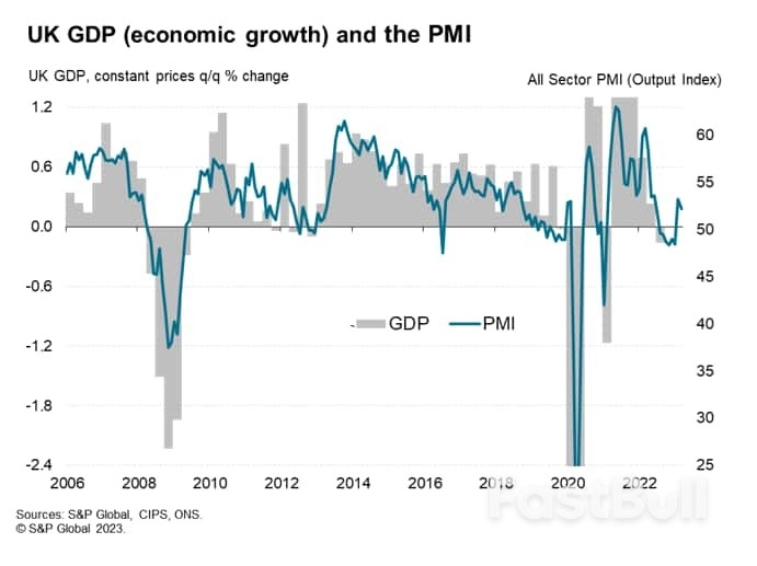 UK Economic Resilience in March Signalled by Flash PMI_1